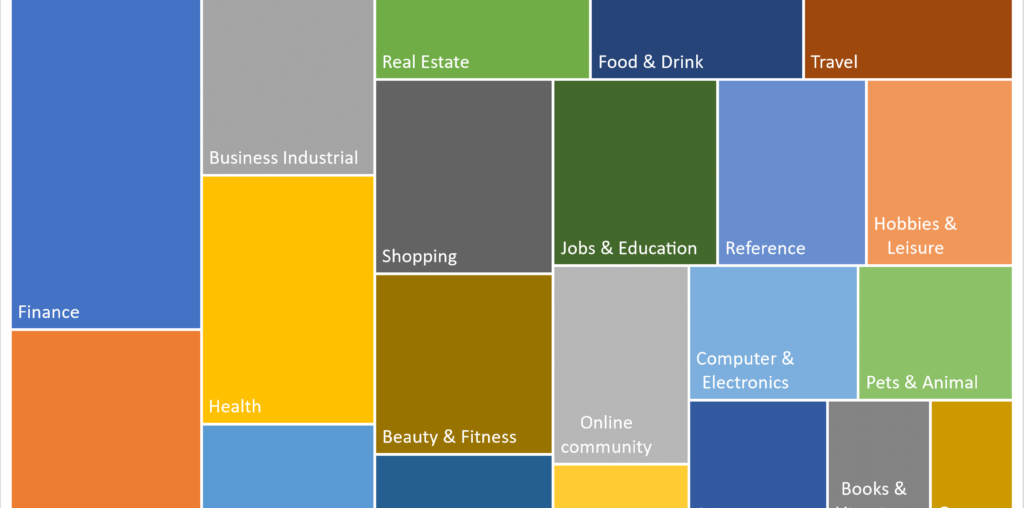 Ads Rewards by topics