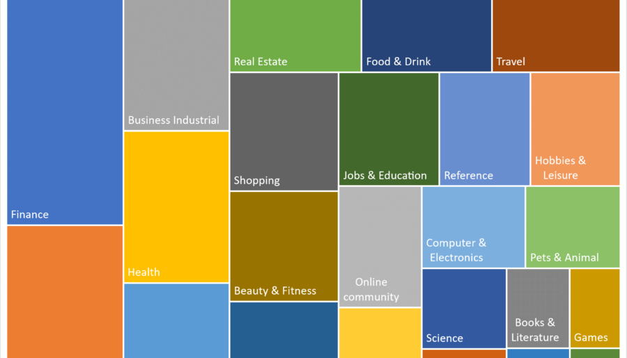 Ads Rewards by topics