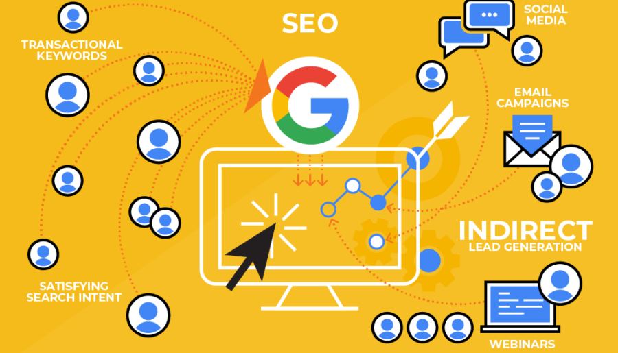 Getting Leads from SEO