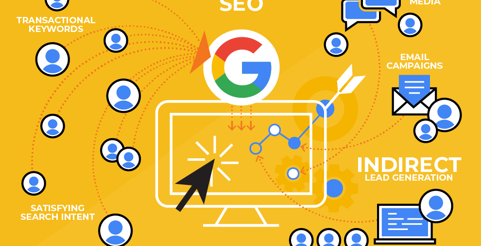 Getting Leads from SEO